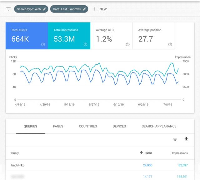 Google Search Console – Performance