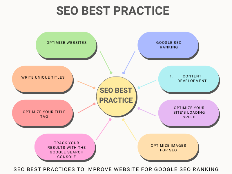 SEO Best Practices to Improve Website for Google SEO Ranking