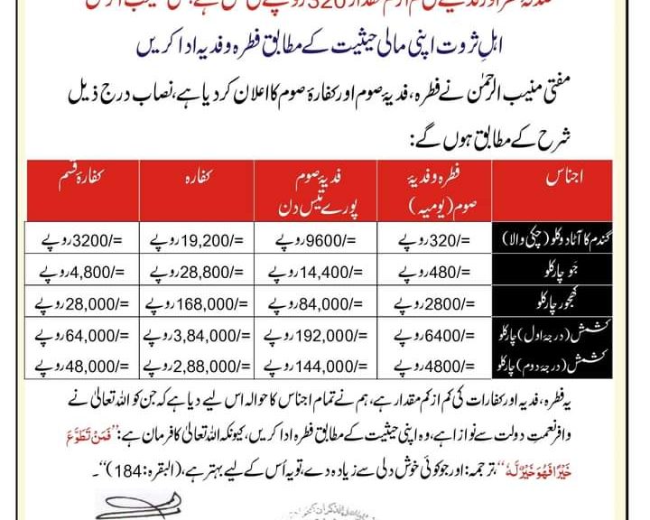 Important information about Zakat and Fitrana for everyone